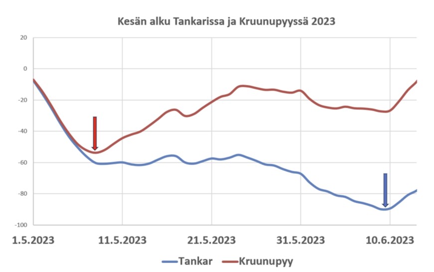 Tankarin Viipyilev Kev t V ren P Tankar Tankar Tankarin Viipyilev Kev t V ren P Tankar Tankar